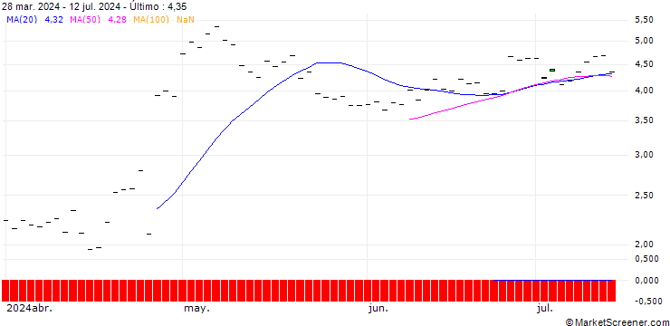 Gráfico HSBC/CALL/SNAP/18/1/16.01.26