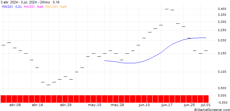 Gráfico ZKB/CALL/MICRON TECHNOLOGY/190/0.025/27.01.25
