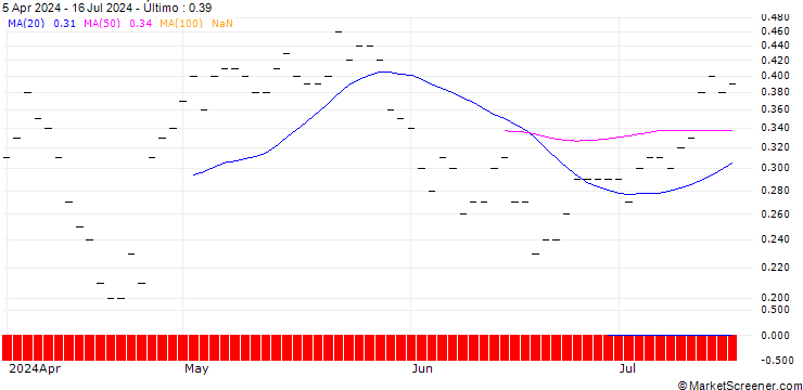 Gráfico JP MORGAN/CALL/ZEBRA TECHNOLOGIES CO./300/0.01/18.10.24