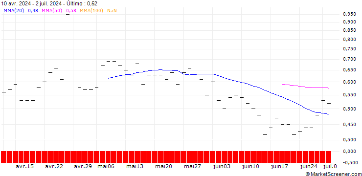 Gráfico JP MORGAN/CALL/DEUTSCHE BANK/25/1/19.12.25