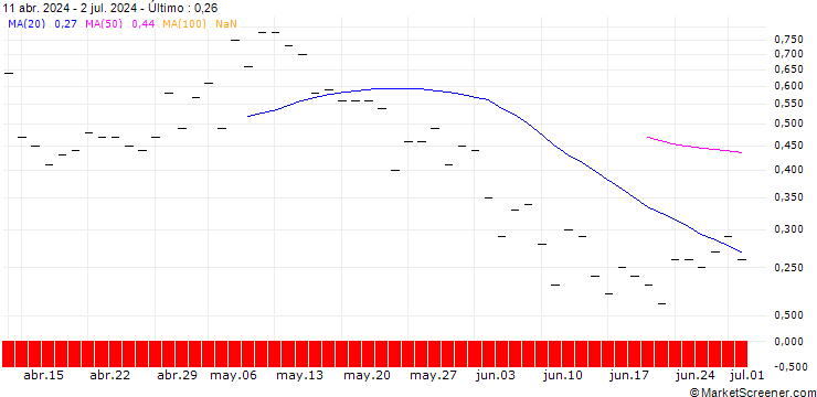 Gráfico JP MORGAN/CALL/FMC CORP/70/0.1/15.11.24