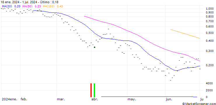 Gráfico BNP PARIBAS ARBITRAGE/PUT/IBEX 35/10600/0.001/20.09.24