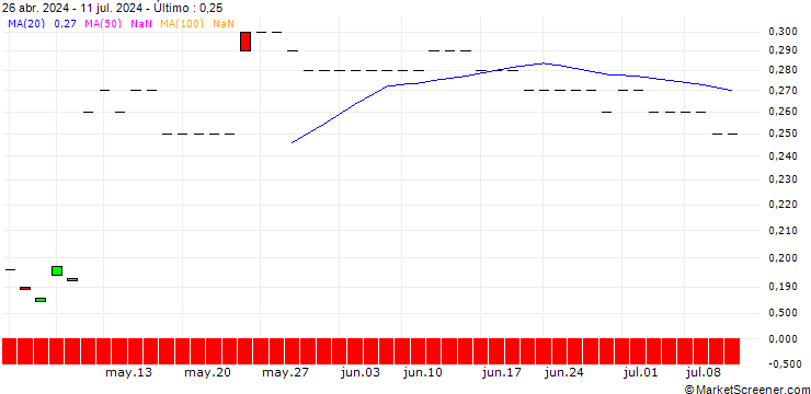 Gráfico MORGAN STANLEY PLC/CALL/HEXAGON B/180/1/20.12.24