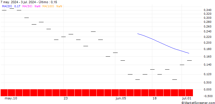 Gráfico ZKB/CALL/TOTALENERGIES/72/0.1/31.12.24