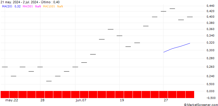 Gráfico ZKB/PUT/LEONTEQ/26/0.1/27.09.24