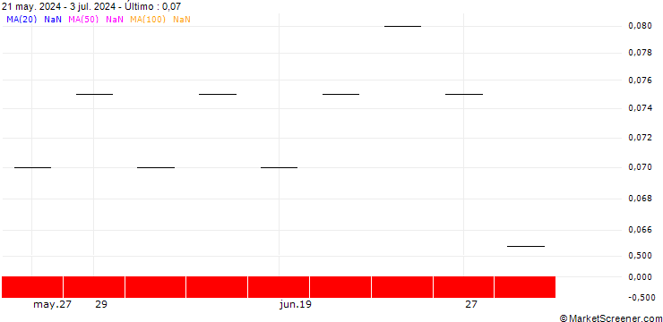 Gráfico ZKB/PUT/OC OERLIKON/4.8/0.2/27.09.24