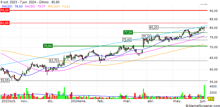 Gráfico OPEN END-TURBO-OPTIONSSCHEIN - HORNBACH HOLDING AG & CO.