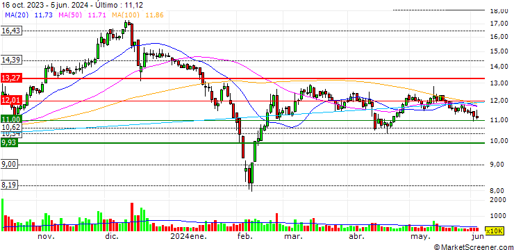 Gráfico Jiangsu Rutong Petro-Machinery Co., Ltd