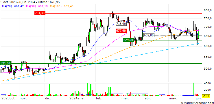 Gráfico India Nippon Electricals Limited