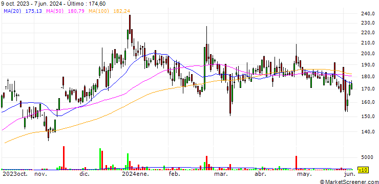 Gráfico Deep Energy Resources Limited