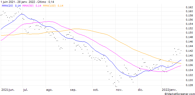 Gráfico BR (BR) - CMR (FLOOR)/20250203