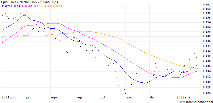 Gráfico BR (BR) - CMR (FLOOR)/20250401