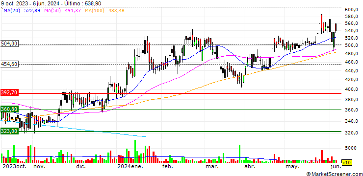 Gráfico Kwality Pharmaceuticals Limited