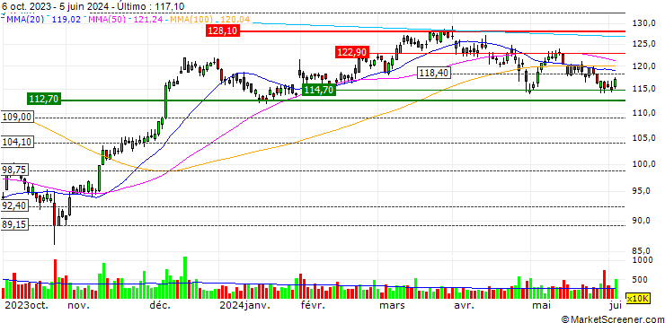Gráfico TURBO UNLIMITED SHORT- OPTIONSSCHEIN OHNE STOPP-LOSS-LEVEL - HEXAGON B