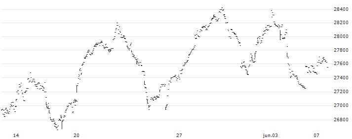 Nomura NEXT FUNDS TOPIX-17 STEEL & NONFERROUS METALS ETF - JPY(1623) : Gráfico de cotizaciones (5-días)