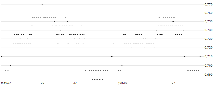 UNLIMITED TURBO BULL - VICAT(H426S) : Gráfico de cotizaciones (5-días)
