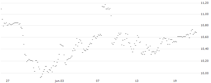 UNLIMITED TURBO LONG - AUTOMATIC DATA PROCESS : Gráfico de cotizaciones (5-días)