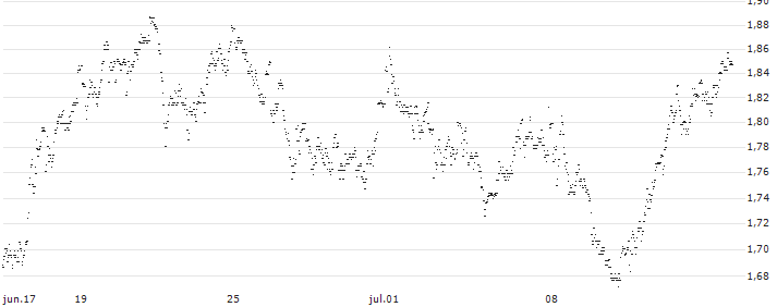 UNLIMITED TURBO LONG - KBC ANCORA(6ZNMB) : Gráfico de cotizaciones (5-días)