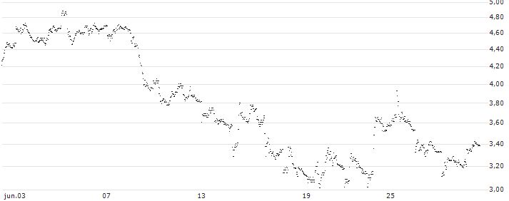 BEST UNLIMITED TURBO LONG CERTIFICATE - HERSHEY(QL40S) : Gráfico de cotizaciones (5-días)