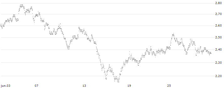 BEST UNLIMITED TURBO LONG CERTIFICATE - ENEL(189BS) : Gráfico de cotizaciones (5-días)