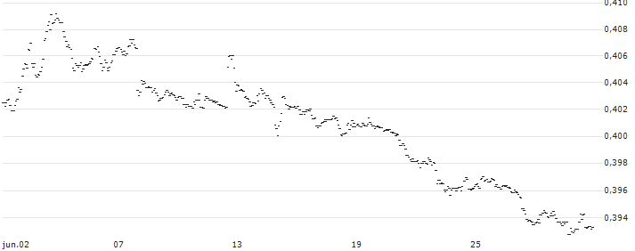 Japanese Yen (b) vs New Mozambique Metical Spot (JPY/MZN) : Gráfico de cotizaciones (5-días)