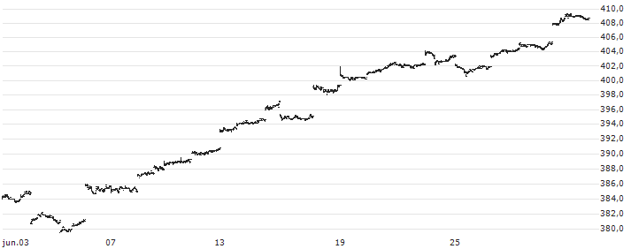 NEXT FUNDS S&P 500 (Unhedged) ETF - JPY(2633) : Gráfico de cotizaciones (5-días)
