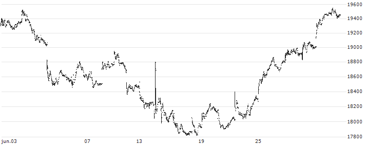 Nomura NEXT FUNDS TOPIX-17 Banks ETF - JPY(1631) : Gráfico de cotizaciones (5-días)