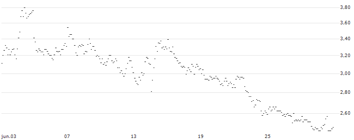 FAKTOR OPTIONSSCHEIN - GBP/JPY : Gráfico de cotizaciones (5-días)