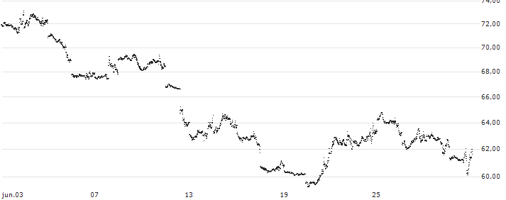 UNLIMITED TURBO BEAR - NASDAQ 100(7L13S) : Gráfico de cotizaciones (5-días)