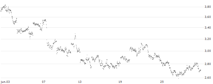 BEST UNLIMITED TURBO LONG CERTIFICATE - FIRST MAJESTIC SILVER CO.(6M59S) : Gráfico de cotizaciones (5-días)