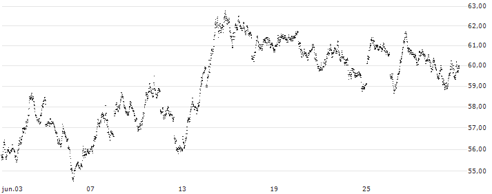 UNLIMITED TURBO BEAR - DAX(2T13S) : Gráfico de cotizaciones (5-días)