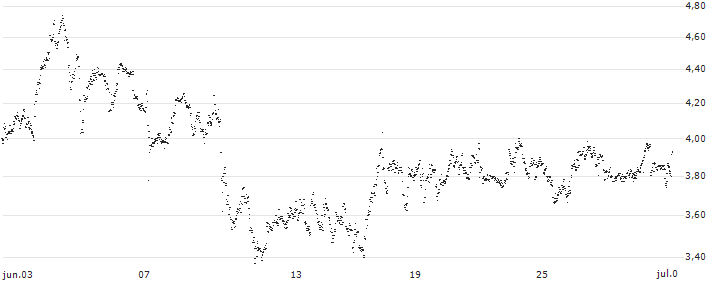 UNLIMITED TURBO BULL - HAPAGLLOY(FV26S) : Gráfico de cotizaciones (5-días)