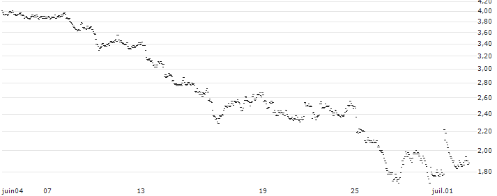 UNLIMITED TURBO LONG - COMPAGNIE DE L`ODET(HP8NB) : Gráfico de cotizaciones (5-días)
