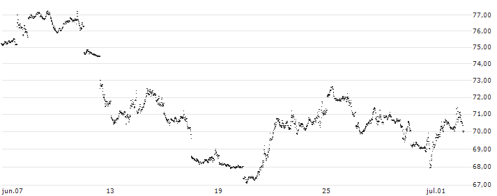 UNLIMITED TURBO BEAR - NASDAQ 100(8P42S) : Gráfico de cotizaciones (5-días)
