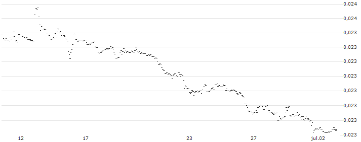 Japanese Yen / Dirham (JPY/AED) : Gráfico de cotizaciones (5-días)