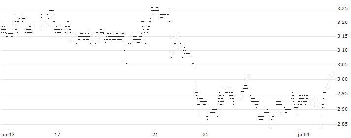 UNLIMITED TURBO BEAR - COCA-COLA(7F87S) : Gráfico de cotizaciones (5-días)