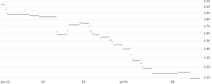 UNICREDIT BANK/CALL/THERMO FISHER SCIENTIFIC/800/0.1/14.01.26 : Gráfico de cotizaciones (5-días)