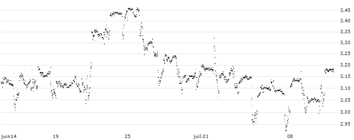 UNLIMITED TURBO LONG - JOHNSON & JOHNSON(G43MB) : Gráfico de cotizaciones (5-días)