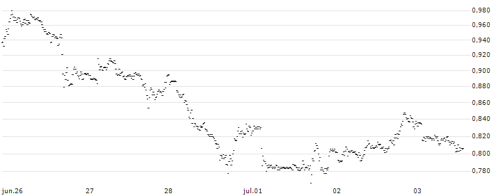 CONSTANT LEVERAGE LONG - ARGENX SE(KD8EB) : Gráfico de cotizaciones (5-días)