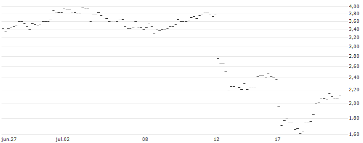 JP MORGAN/CALL/USD/JPY/154/100/20.09.24 : Gráfico de cotizaciones (5-días)