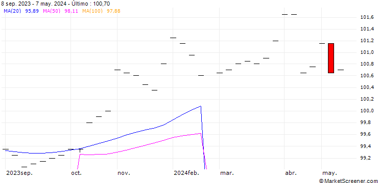 Gráfico ZUER KANT1.625B27