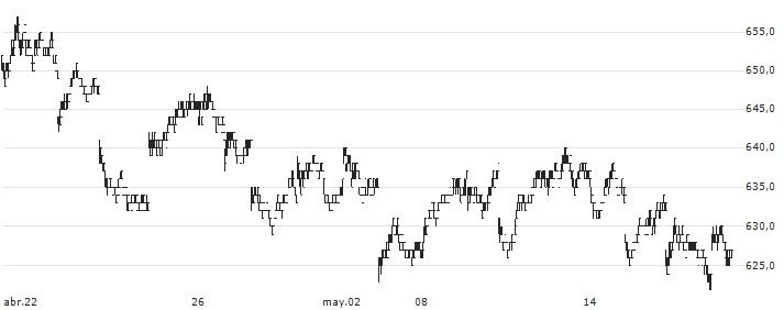 Nomura NEXT FUNDS Nikkei 225 Inverse Index ETF - JPY(1571) : Gráfico de cotizaciones (5-días)