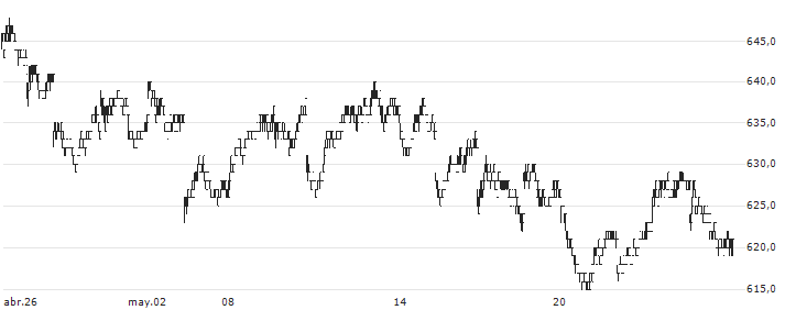 Nomura NEXT FUNDS Nikkei 225 Inverse Index ETF - JPY(1571) : Gráfico de cotizaciones (5-días)