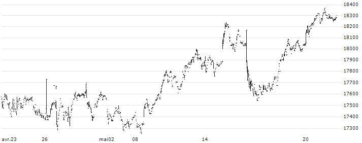 Nomura NEXT FUNDS TOPIX-17 Banks ETF - JPY(1631) : Gráfico de cotizaciones (5-días)