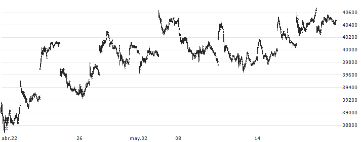 Nomura Nikkei 225 Exchange Traded Fund ETF - JPY(1321) : Gráfico de cotizaciones (5-días)