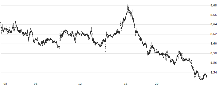 Swiss Franc / Hongkong-Dollar (CHF/HKD) : Gráfico de cotizaciones (5-días)