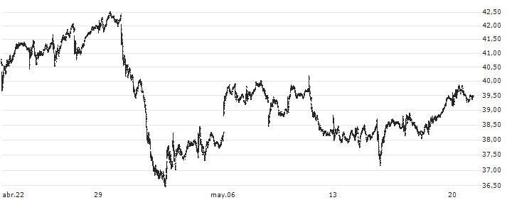 Direxion Daily S&P Oil & Gas Exp. & Prod. Bull 2X Shares ETF - USD(GUSH) : Gráfico de cotizaciones (5-días)