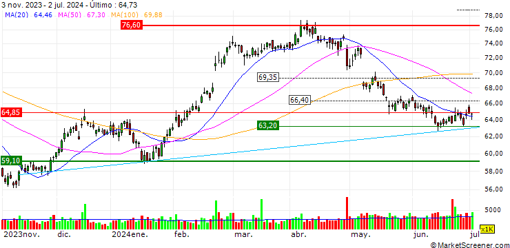 Gráfico TURBO UNLIMITED SHORT- OPTIONSSCHEIN OHNE STOPP-LOSS-LEVEL - MERCEDES-BENZ GROUP
