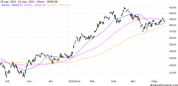 Gráfico Citigroup-Indication Nikkei 225