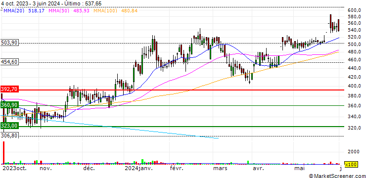 Gráfico Kwality Pharmaceuticals Limited